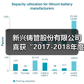 新兴铸管股份有限公司喜获“2017-2018年度中国水业管材管件标杆品牌”（图1）