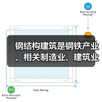钢结构建筑是钢铁产业、相关制造业、建筑业高质量发展的新赛道