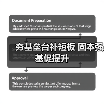 夯基垒台补短板 固本强基促提升（图2）
