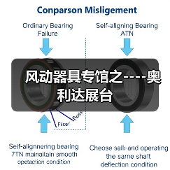 风动器具专馆之----奥利达展台（图2）