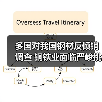 多国对我国钢材反倾销调查 钢铁业面临严峻挑战（图2）