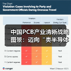 中国PCB产业清晰战略图景：迈向“类半导体”模式（图3）