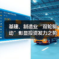 基建、制造业“双轮驱动”彰显投资发力之势 基建、制造业“双轮驱动”彰显投资发力之势