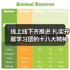 线上线下齐推进 扎实开展学习团的十八大精神大行动