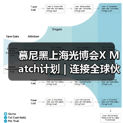 慕尼黑上海光博会X Match计划 | 连接全球伙伴,打破距离的商贸配对活动(图2) 慕尼黑上海光博会X Match计划 | 连接全球伙伴,打破距离的商贸配对活动(图2)