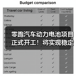 零跑汽车动力电池项目正式开工!将实现稳定动力电池供应(图2) 零跑汽车动力电池项目正式开工!将实现稳定动力电池供应(图2)