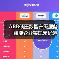 ABB低压数智升级服务，赋能企业实现无忧运维