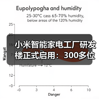 小米智能家电工厂研发楼正式启用：300多位研发工程师入驻（图2）