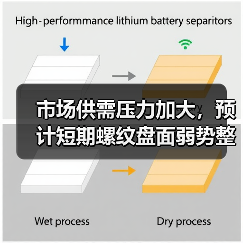 市场供需压力加大，预计短期螺纹盘面弱势整理运行（图2）