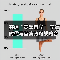 共建“零碳宜宾” 宁德时代与宜宾政府战略合作(图4) 共建“零碳宜宾” 宁德时代与宜宾政府战略合作(图4)