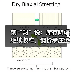 钢“财”说:库存降幅继续收窄,钢价承压运行(图3) 钢“财”说:库存降幅继续收窄,钢价承压运行(图3)