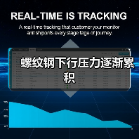 螺纹钢下行压力逐渐累积（图3）