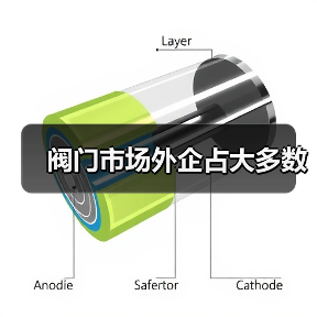 阀门市场外企占大多数（图3）