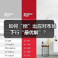 如何“挖”出应对市场下行“最优解”？（图1）