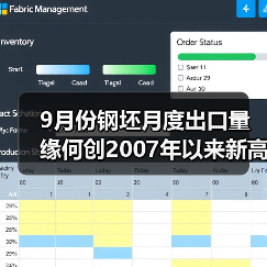 9月份钢坯月度出口量缘何创2007年以来新高？（图2）
