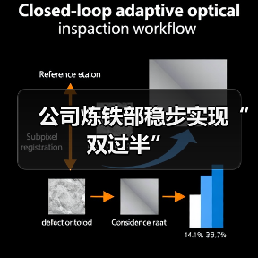 公司炼铁部稳步实现“双过半”（图4）