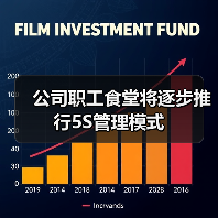公司职工食堂将逐步推行5S管理模式