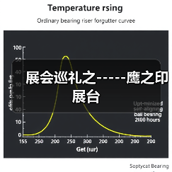 展会巡礼之-----鹰之印展台（图3）