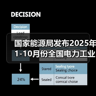 国家能源局发布2025年1-10月份全国电力工业统计数据(图1) 国家能源局发布2025年1-10月份全国电力工业统计数据(图1)