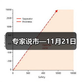 专家说市—11月21日(图2) 专家说市—11月21日(图2)