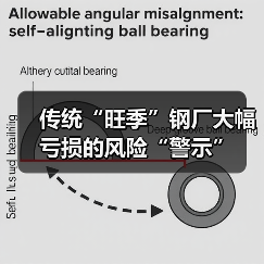 传统“旺季”钢厂大幅亏损的风险“警示”(图1) 传统“旺季”钢厂大幅亏损的风险“警示”(图1)
