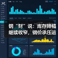 钢“财”说:库存降幅继续收窄,钢价承压运行(图3) 钢“财”说:库存降幅继续收窄,钢价承压运行(图3)