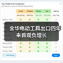 金华电动工具出口四年来首现负增长(图3) 金华电动工具出口四年来首现负增长(图3)