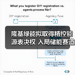 隆基绿能拟取得精控能源表决权 入局储能赛道(图2) 隆基绿能拟取得精控能源表决权 入局储能赛道(图2)