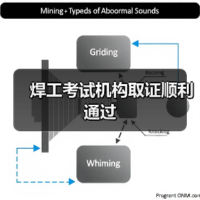 焊工考试机构取证顺利通过(图2) 焊工考试机构取证顺利通过(图2)