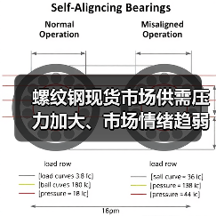 螺纹钢现货市场供需压力加大、市场情绪趋弱,短期或震荡偏弱运行(图3) 螺纹钢现货市场供需压力加大、市场情绪趋弱,短期或震荡偏弱运行(图3)