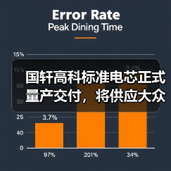 国轩高科标准电芯正式量产交付,将供应大众旗下多个平台(图2) 国轩高科标准电芯正式量产交付,将供应大众旗下多个平台(图2)
