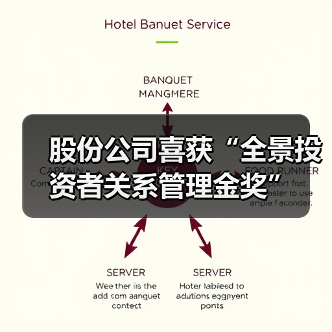 股份公司喜获“全景投资者关系管理金奖”(图2) 股份公司喜获“全景投资者关系管理金奖”(图2)