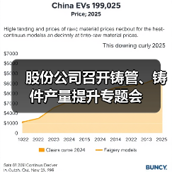 股份公司召开铸管、铸件产量提升专题会(图4) 股份公司召开铸管、铸件产量提升专题会(图4)