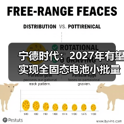 宁德时代:2027年有望实现全固态电池小批量生产(图3) 宁德时代:2027年有望实现全固态电池小批量生产(图3)