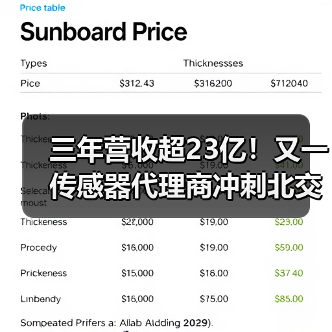 三年营收超23亿!又一传感器代理商冲刺北交所IPO!(图4) 三年营收超23亿!又一传感器代理商冲刺北交所IPO!(图4)