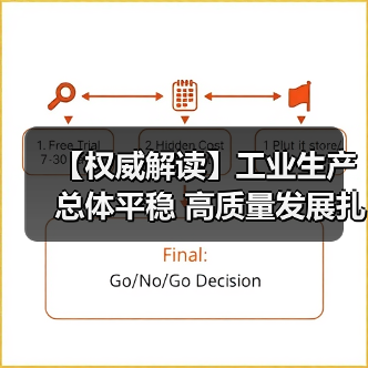 【权威解读】工业生产总体平稳 高质量发展扎实推进（图2）