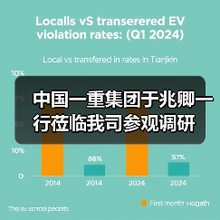 中国一重集团于兆卿一行莅临我司参观调研（图3）