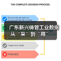 广东新兴铸管工业数据从“采”到“用”（图2）