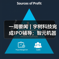 一周要闻 | 宇树科技完成IPO辅导；智元机器人完成股改（图2）