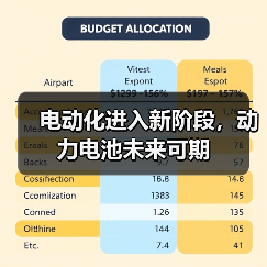 电动化进入新阶段,动力电池未来可期(图3) 电动化进入新阶段,动力电池未来可期(图3)