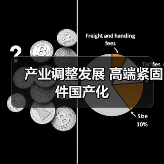 产业调整发展 高端紧固件国产化(图3) 产业调整发展 高端紧固件国产化(图3)