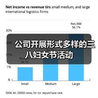 公司开展形式多样的三八妇女节活动（图2）