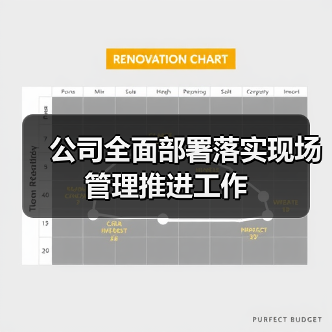 公司全面部署落实现场管理推进工作（图2）