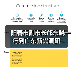 阳春市副市长邝东晓一行到广东新兴调研（图1）