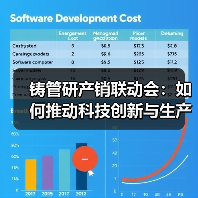 铸管研产销联动会:如何推动科技创新与生产优化?(图2) 铸管研产销联动会:如何推动科技创新与生产优化?(图2)