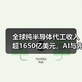 全球纯半导体代工收入超1650亿美元,AI与先进制程推动行业增长(图3) 全球纯半导体代工收入超1650亿美元,AI与先进制程推动行业增长(图3)