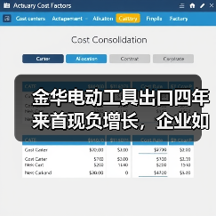 金华电动工具出口四年来首现负增长,企业如何应对?(图4) 金华电动工具出口四年来首现负增长,企业如何应对?(图4)