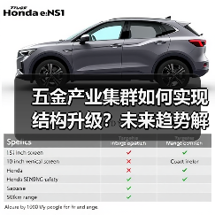 五金产业集群如何实现结构升级?未来趋势解析(图3) 五金产业集群如何实现结构升级?未来趋势解析(图3)