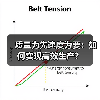 质量为先速度为要：如何实现高效生产？