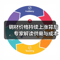 钢材价格持续上涨背后，专家解读供需与成本影响
